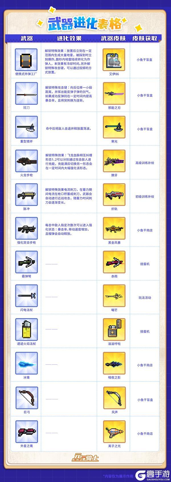 《元气骑士》【更新预告01】船长起航！一技能重做&二技能登场！
