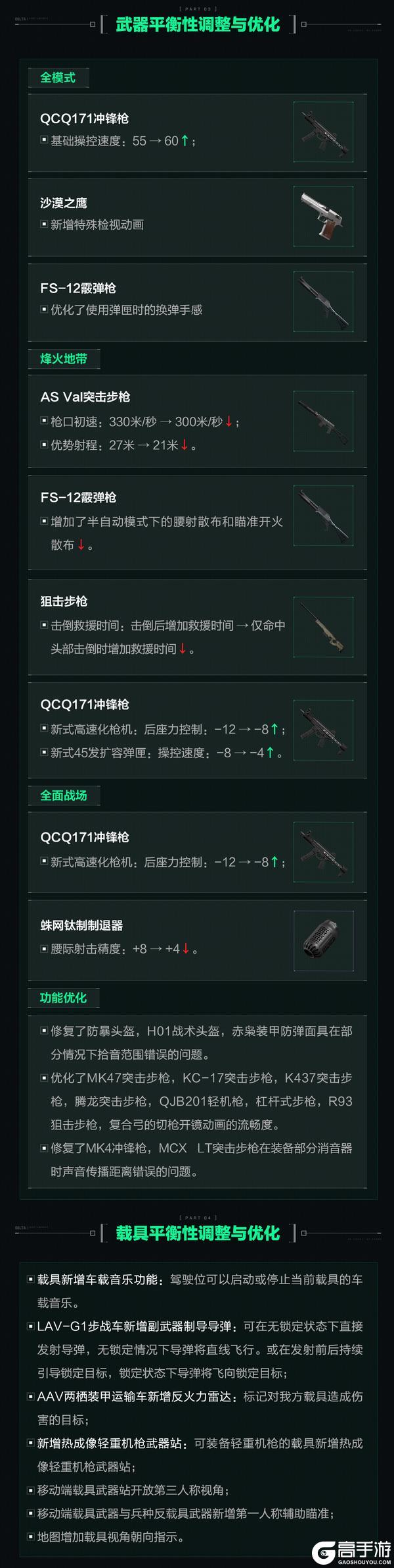 《三角洲行动》4月16日更新公告丨新赛季【回声】即将开启！