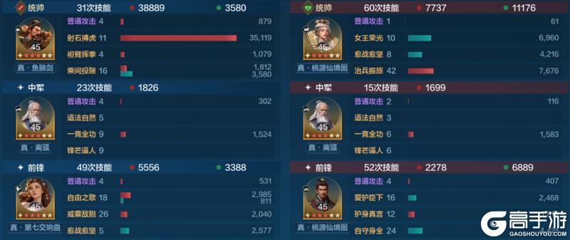 《世界启元》「威侯公主」博览会：马超、茜茜公主配队攻略分享