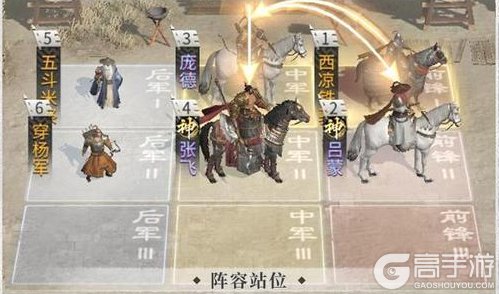 《三国：下归心》阵容推荐：萌新开荒阵容搭配推荐