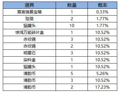 《凌云诺》雅韵嘉时·风和日丽