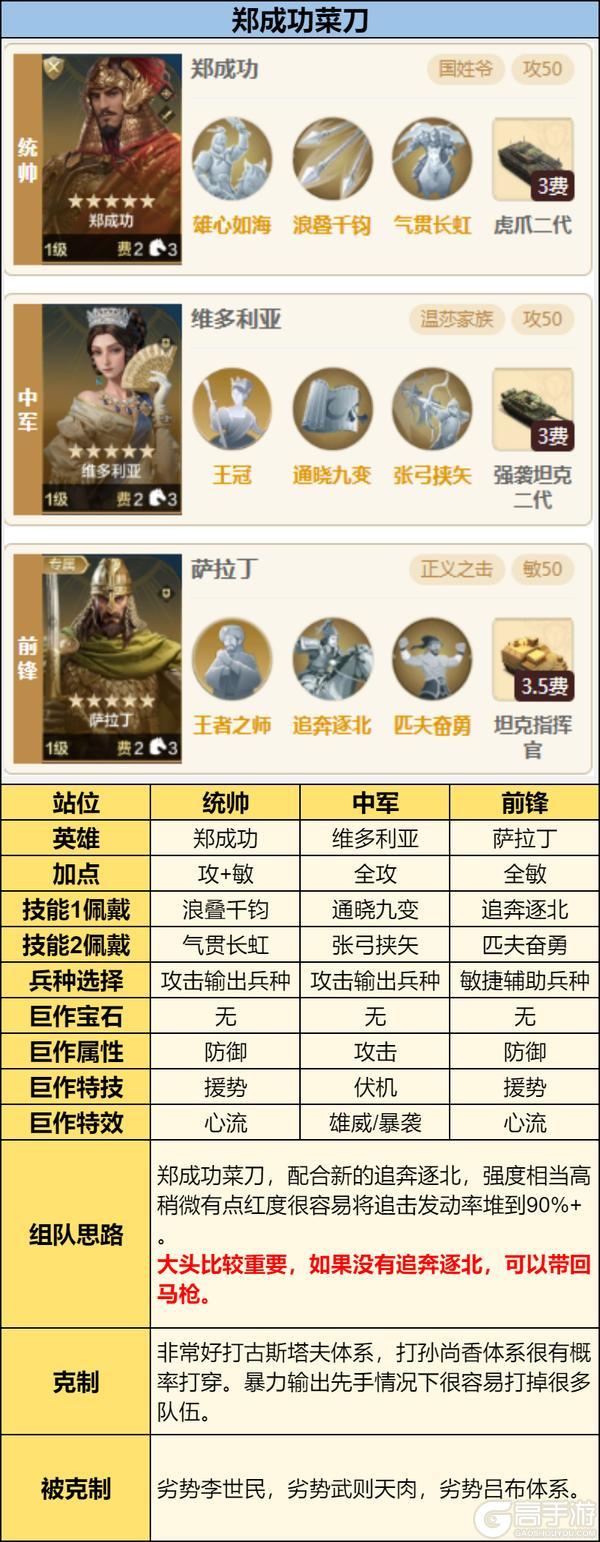 《世界启元》「星烬盟誓」纪元三队共存方案