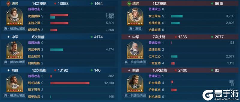 《世界启元》X6战场热门队伍推荐