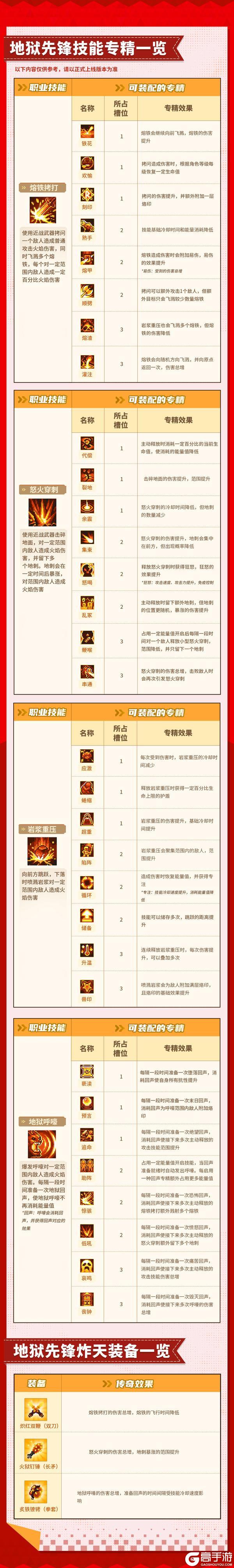 《元气骑士前传》【更新预告01】新职业&专精来袭！重燃地狱烙印，觉醒全新荣光！