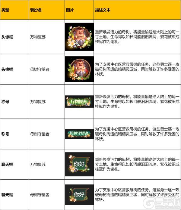 《龙石战争》三州角逐圣树之庭！古树新生剧本开启