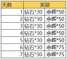 《魔渊之刃》【魔渊情报局】赐福回响活动开启，S19赛季正式上线！