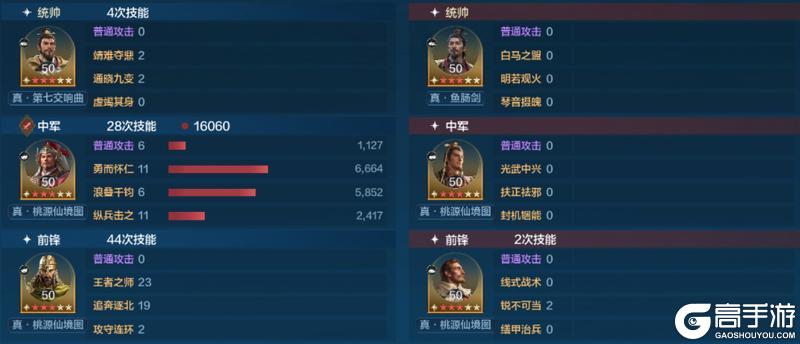 《世界启元》X6战场热门队伍推荐