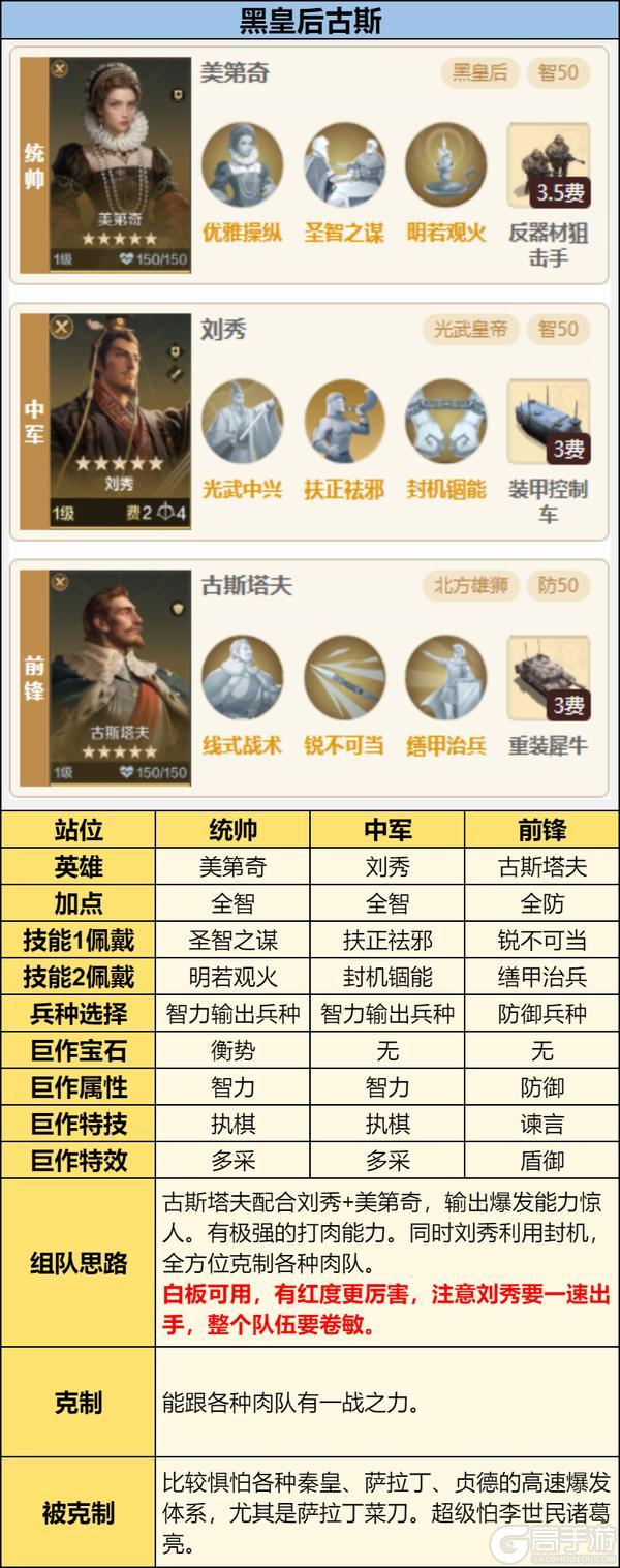 《世界启元》「星烬盟誓」纪元三队共存方案