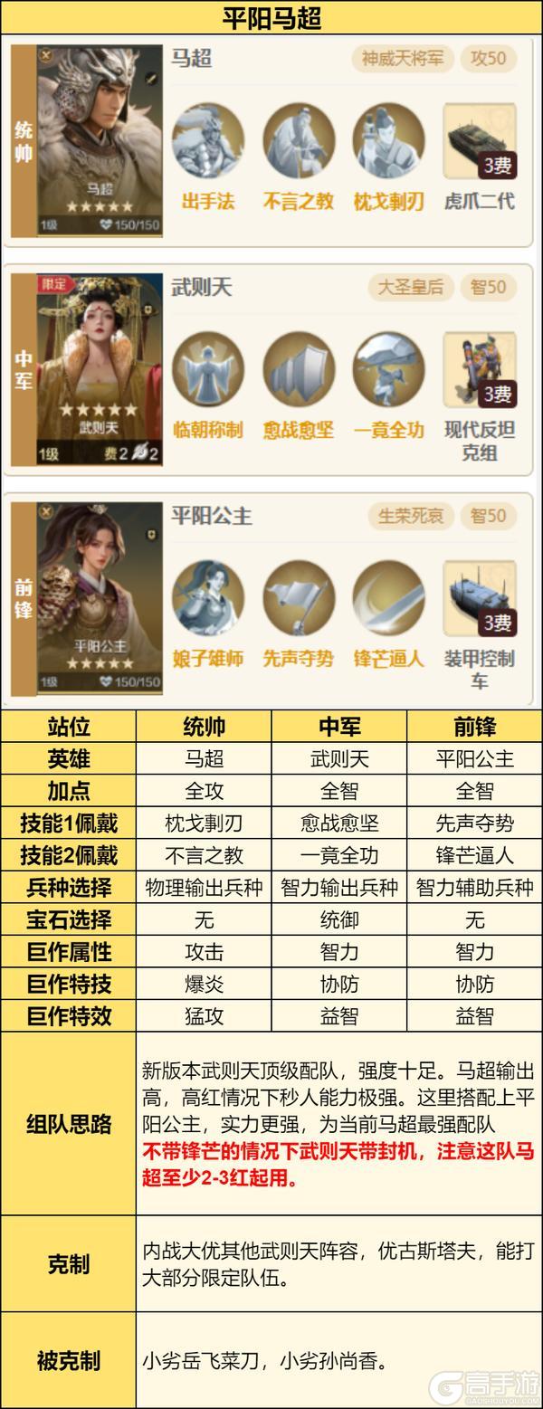 《世界启元》X6战场热门队伍推荐