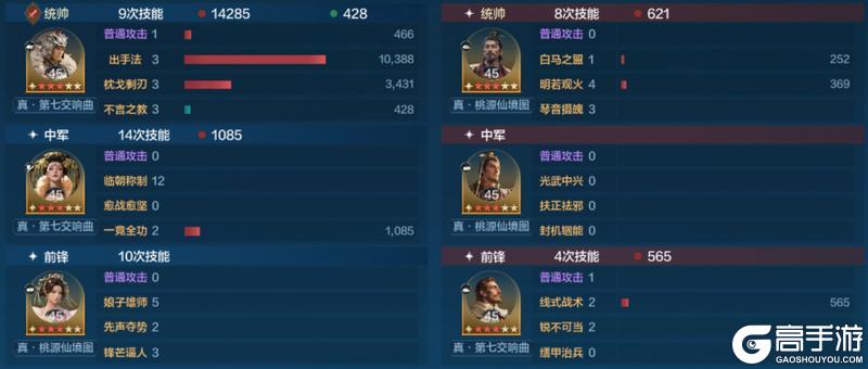 《世界启元》「威侯公主」博览会：马超、茜茜公主配队攻略分享