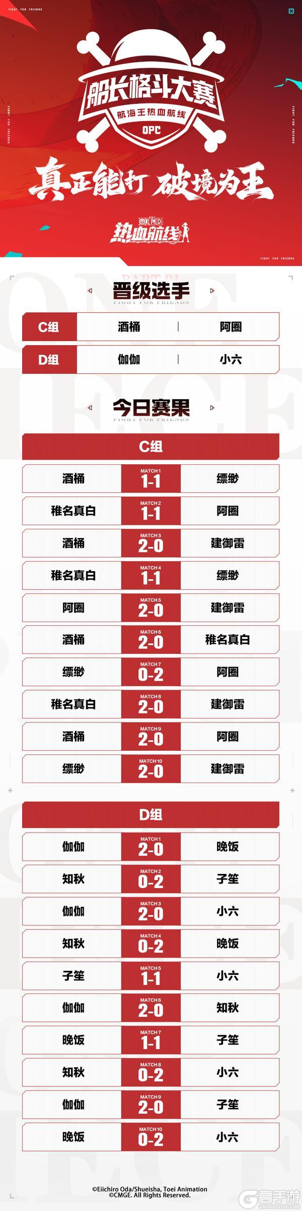 《航海王热血航线》「S16船长格斗大赛」二十进八比赛赛况公示