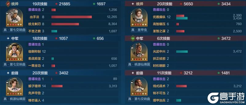 《世界启元》「威侯公主」博览会：马超、茜茜公主配队攻略分享