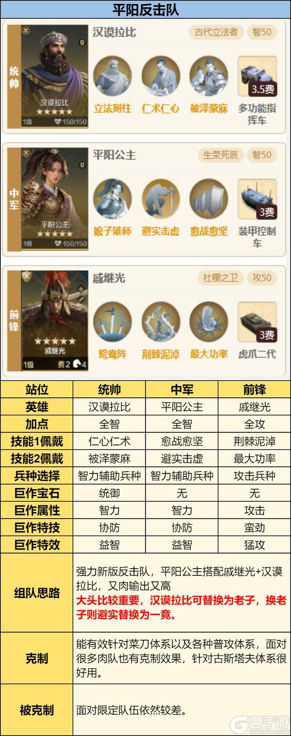 《世界启元》「星烬盟誓」纪元三队共存方案