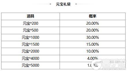 《三国杀OL互通版》【官方活动】乞巧祈愿谋小乔返场 月下酾酒*界曹植夺宝上新