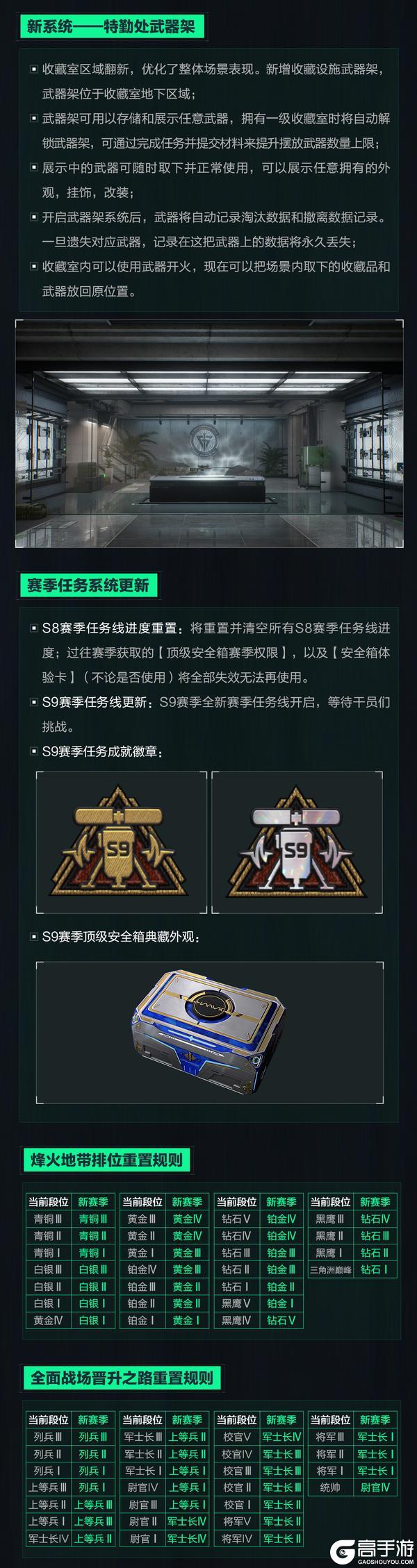 《三角洲行动》4月16日更新公告丨新赛季【回声】即将开启！