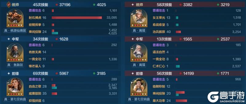 《世界启元》「威侯公主」博览会：马超、茜茜公主配队攻略分享