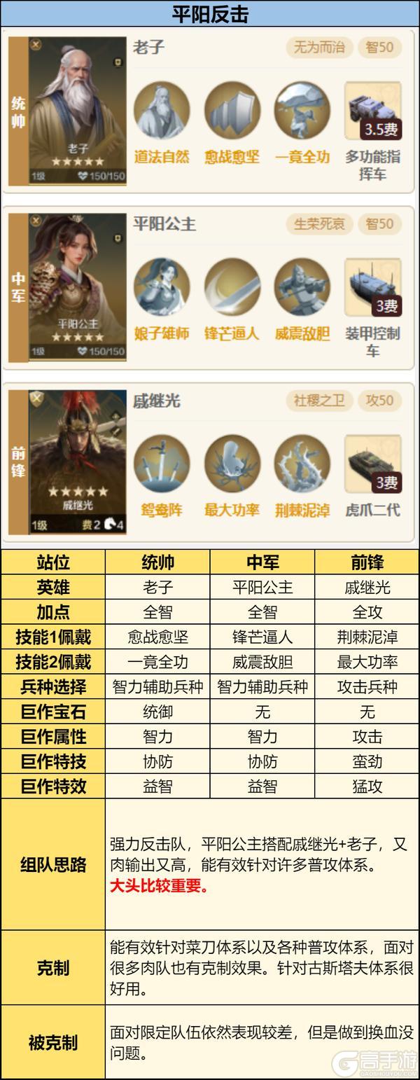 《世界启元》X6战场热门队伍推荐