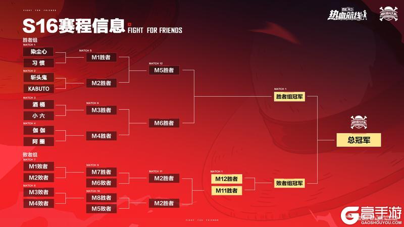 《航海王热血航线》「S16船长格斗大赛」总决赛即将开启!