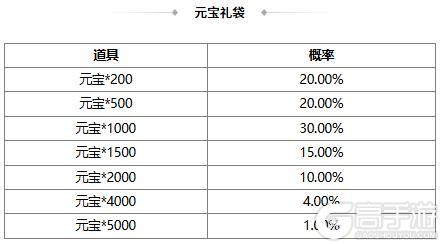 《三国杀OL互通版》【官方活动】祈愿台谋董昭、谋袁绍返场 宴蛇取祸*吕伯奢夺宝上新