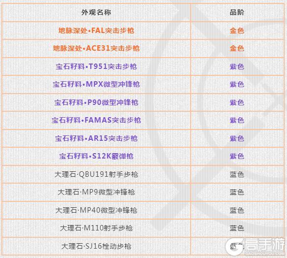 《暗区突围》每日商店丨S17赛季可刷新物品更新