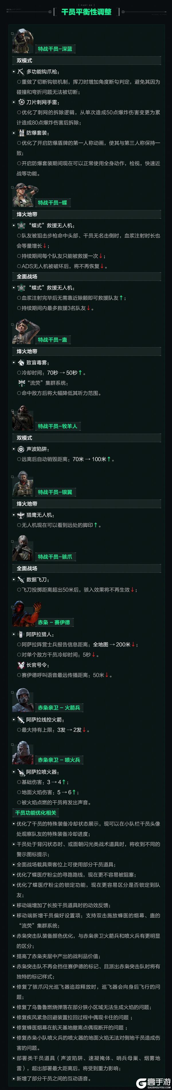 《三角洲行动》4月16日更新公告丨新赛季【回声】即将开启！