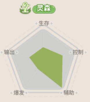 《驯龙之旅》不要小瞧我们的羁绊啊！玛蒂尔达转职推荐