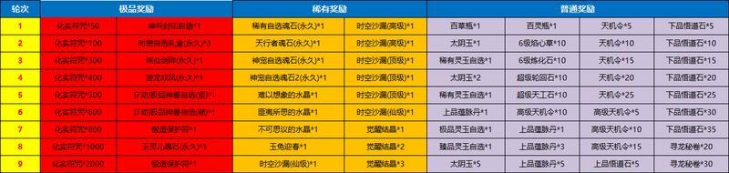 《魔与道》五一佳节天机特惠,月宫棋局天赐秘宝