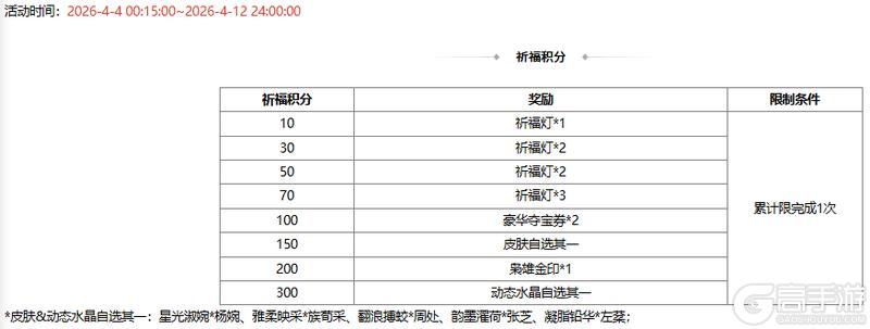 《三国杀OL互通版》【官方活动】谋张让 碧野箜声*周妃&万军取首*谋关羽琳琅绘卷上新