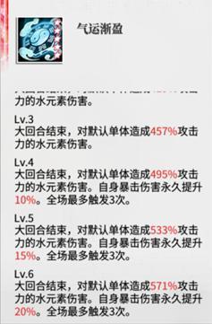 《绯色回响》角色攻略:「黎」进阶测评