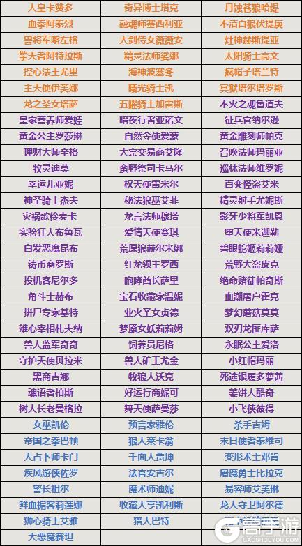 《狼人对决》S4赛季版本调整公告