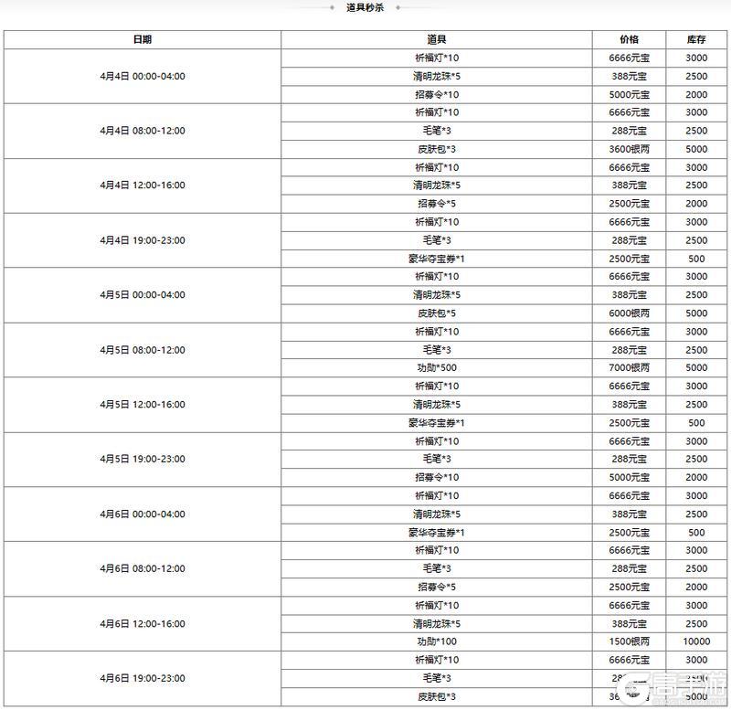 《三国杀OL互通版》【官方活动】谋张让 碧野箜声*周妃&万军取首*谋关羽琳琅绘卷上新