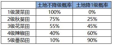 《凌云诺》恰适春朝·七巧锦衣