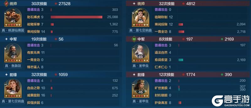 《世界启元》「威侯公主」博览会：马超、茜茜公主配队攻略分享