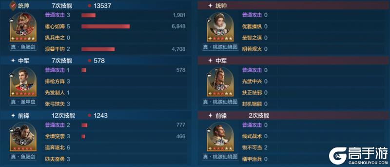 《世界启元》X6战场热门队伍推荐