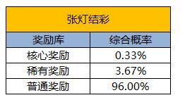 《凌云诺》张灯结彩·幸运夺宝