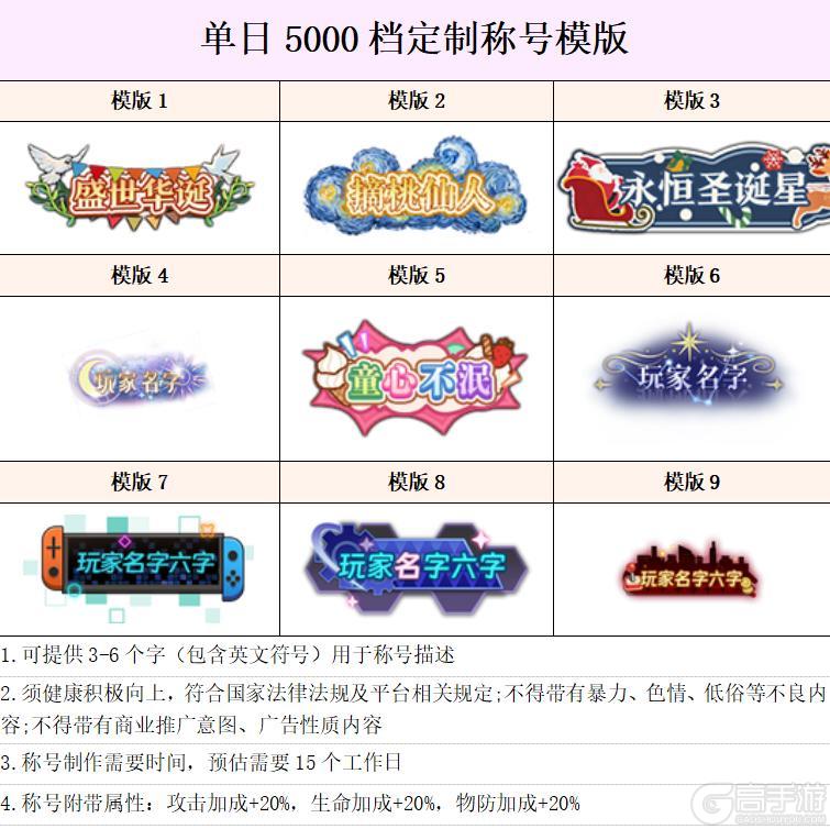 《旅行骑士（0.05折1.5W免费版）》周末返利（4.3-4.5）