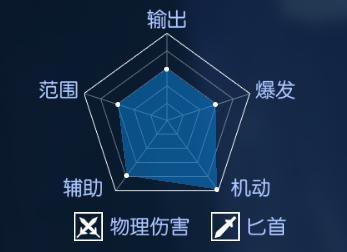 《耀世格斗》职业介绍丨凰羽：炎舞一闪，凤翼天翔！