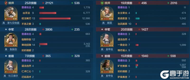 《世界启元》「威侯公主」博览会：马超、茜茜公主配队攻略分享