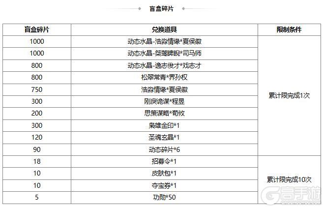 《三国杀OL互通版》【官方活动】谋张让 碧野箜声*周妃&万军取首*谋关羽琳琅绘卷上新