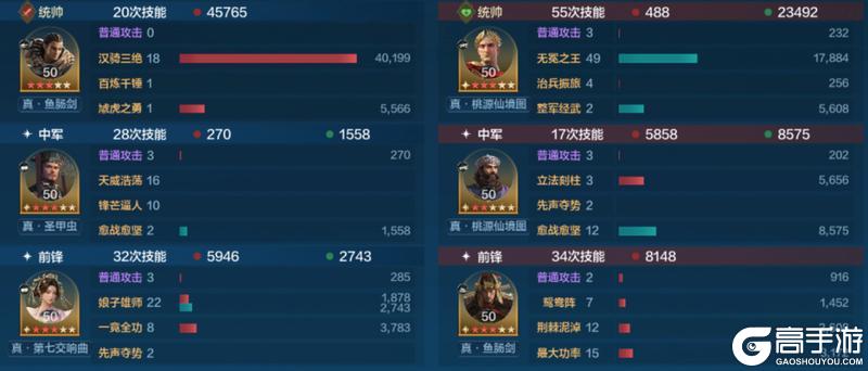 《世界启元》誓约之子系统与配队攻略