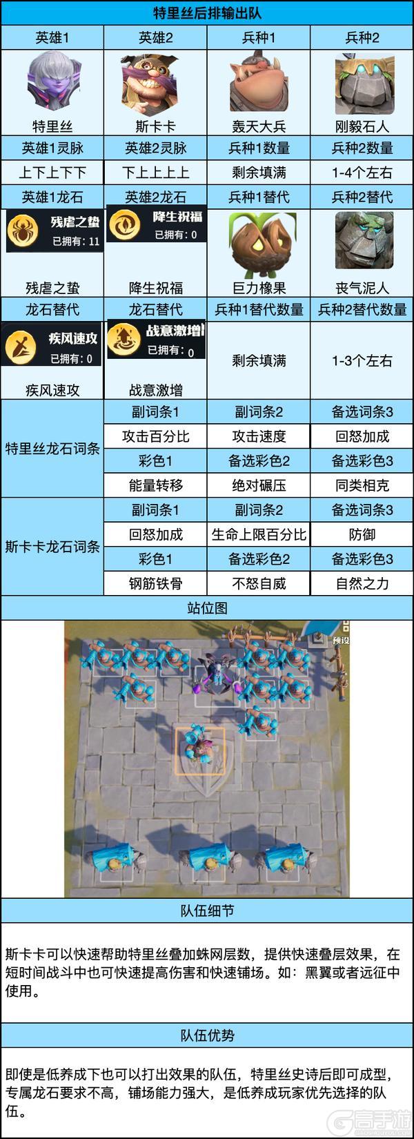 《龙石战争》低养成照样组满五队！功能英雄搭配，团战输出拉满超好用！