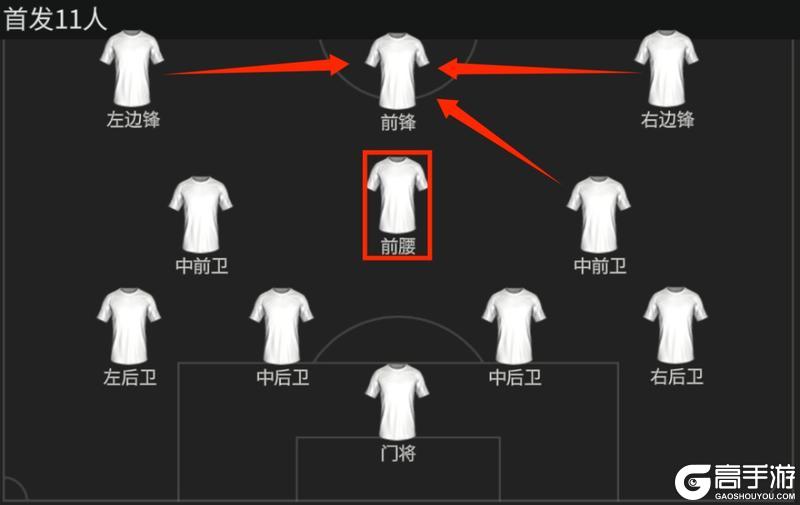 《FC足球世界》队套推荐：传奇与新星齐聚，明日之星队套！