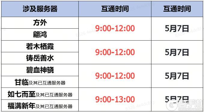 《蜀门》手游5月7日数据互通公告