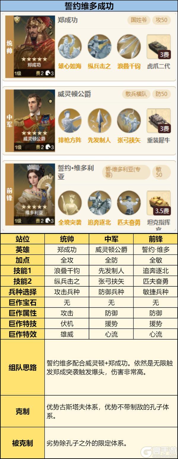 《世界启元》X6战场热门队伍推荐