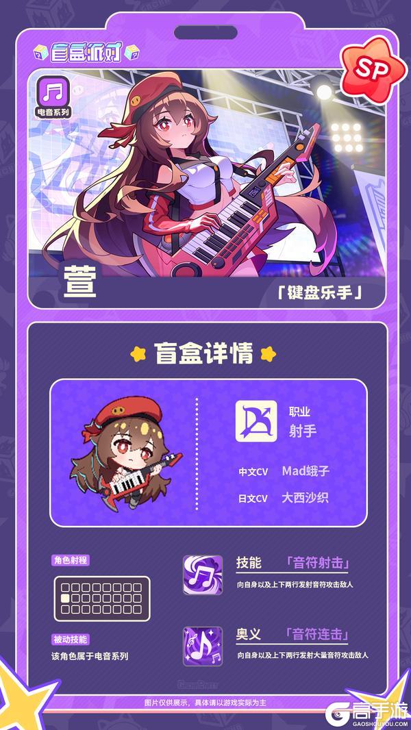 《盲盒派对》【盲盒信息回顾】炽热射线 & 键盘乐手