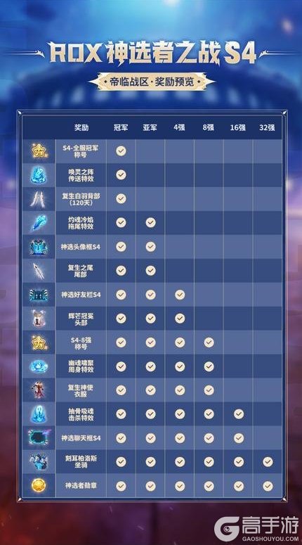 《仙境传说:新启航》赛事预热 | 战火重燃!「神选者之战S4」奖励全解析