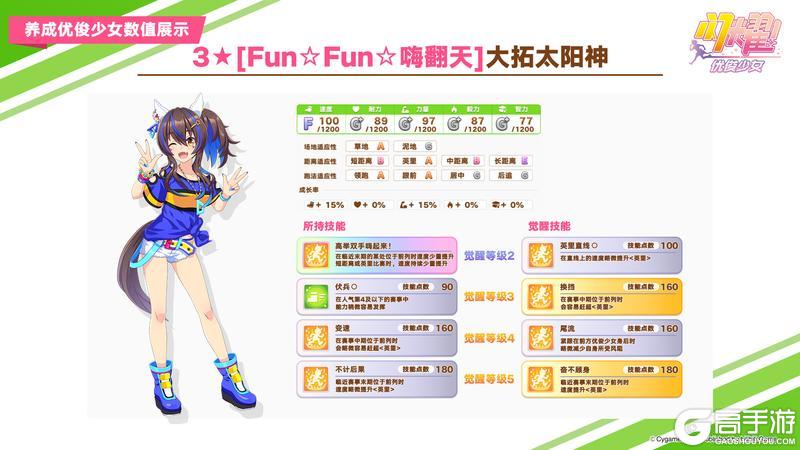 《闪耀！优俊少女》即将登场的养成优俊少女与协助卡数值公开！