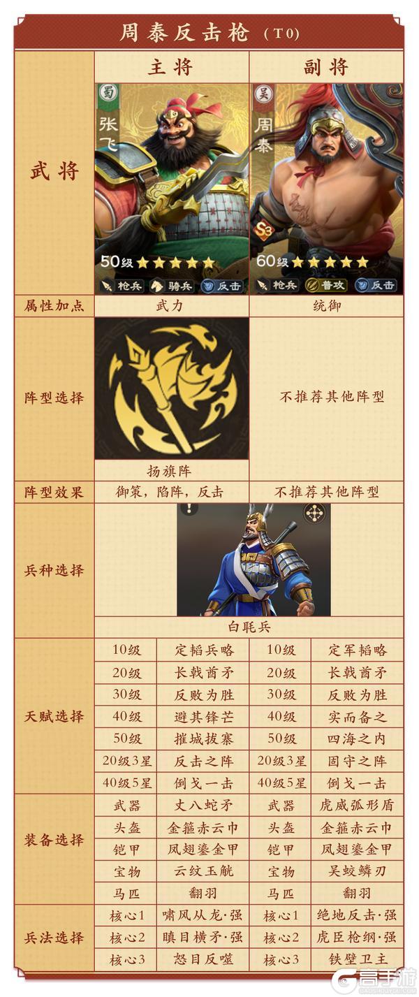 《偃武》扬旗阵详解！反击增伤 + 概率治疗，续航拉满！