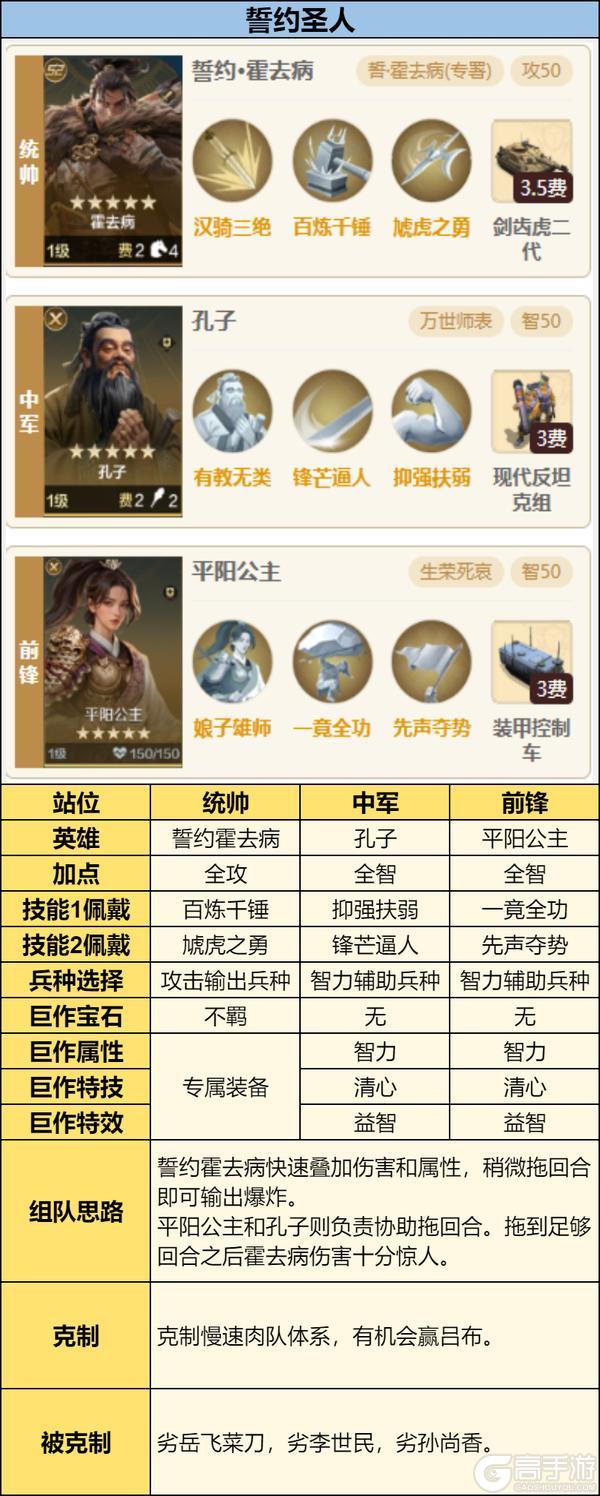 《世界启元》誓约之子系统与配队攻略