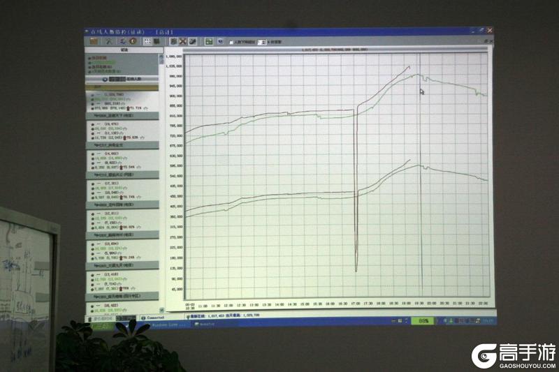 《王者征途》2007-百万在线登上巅峰只是征途的开始